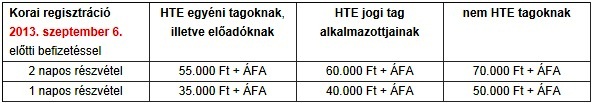 HTE MediaNet konferencia regisztrációs díjai