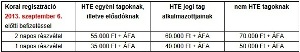 konferencia-regisztracios-dijak